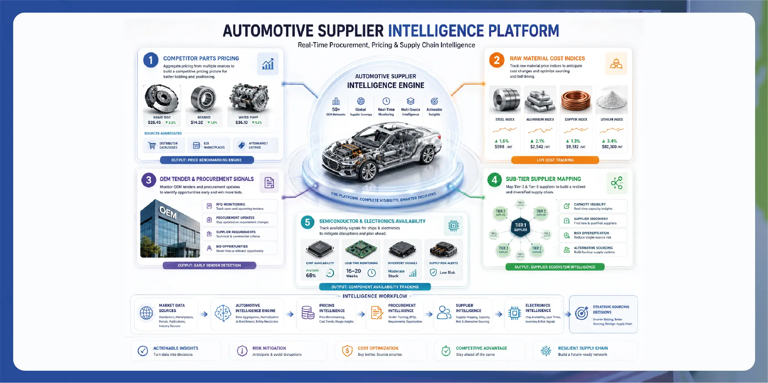 Munich Automotive Supply Chain: How Web Scraping Powers Smarter Sourcing